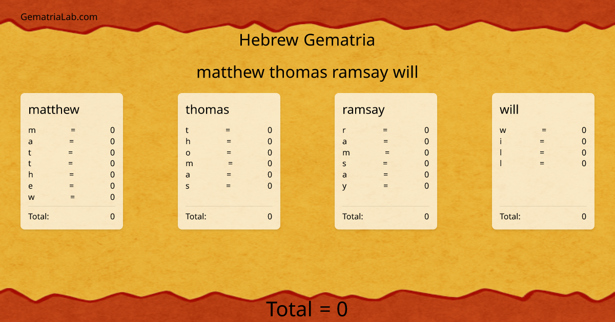 matthew thomas ramsay will in hebrew Gematria